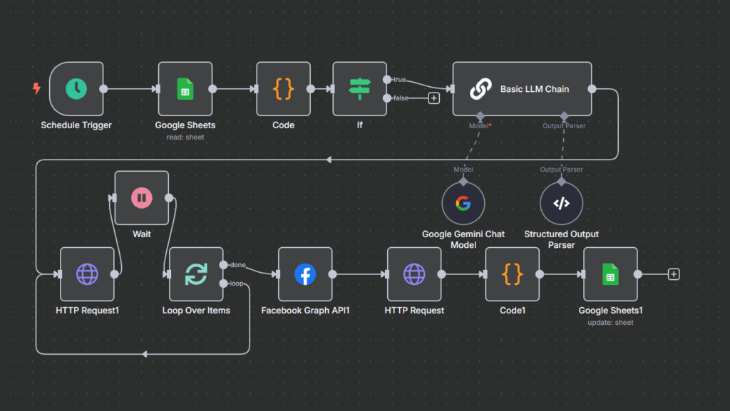 Hinh anh workflow n8n